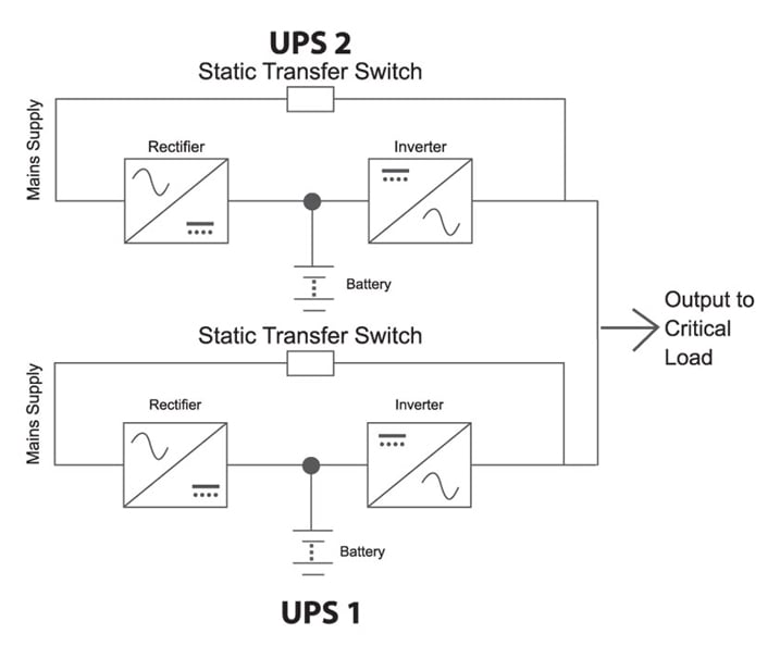 Fuji Electric UPS Configurations